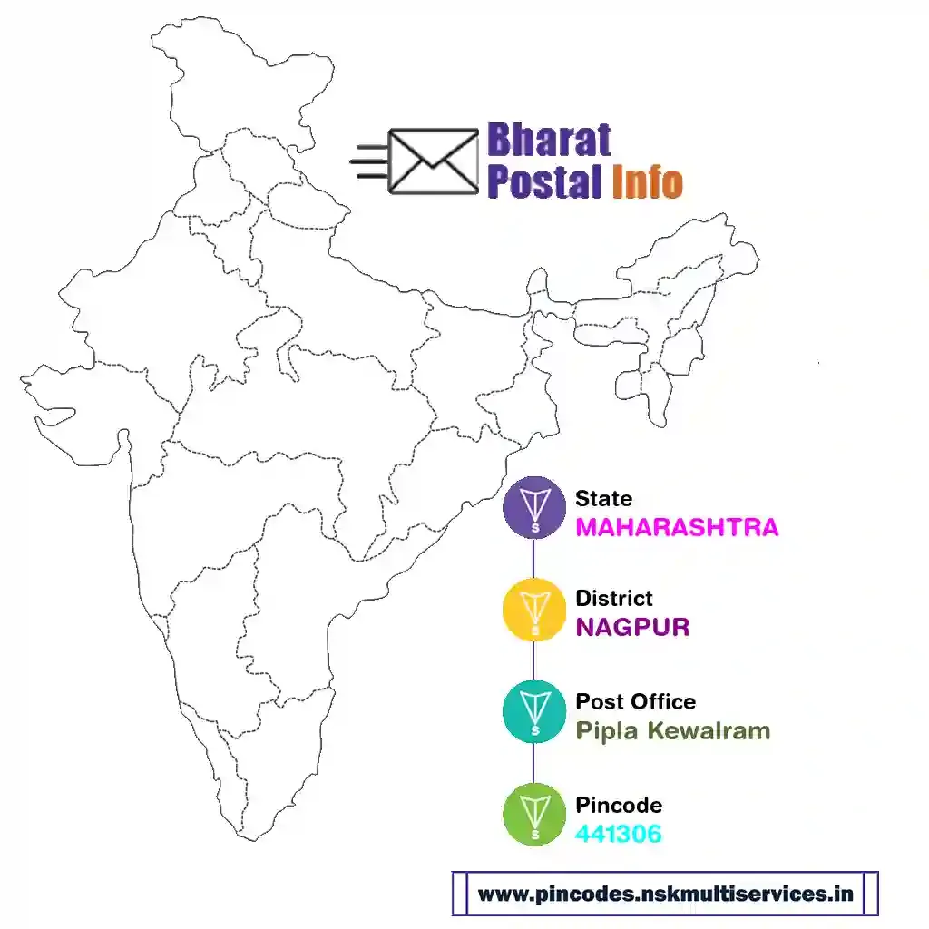 maharashtra-nagpur-pipla kewalram-441306